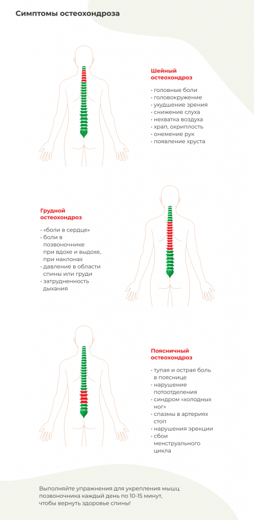 Признаки грудного остеохондроза симптомы